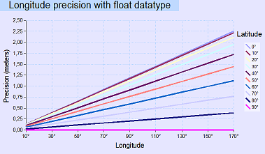 Screenshot - Longitude_precision.png