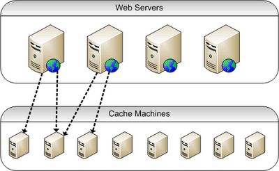 Screenshot - Distributed_Caching_Topology.png