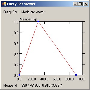 FuzzyAdvisor2