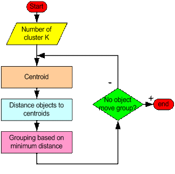 K-Mean_Clustering/algo.gif