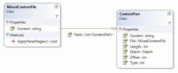 Class diagram