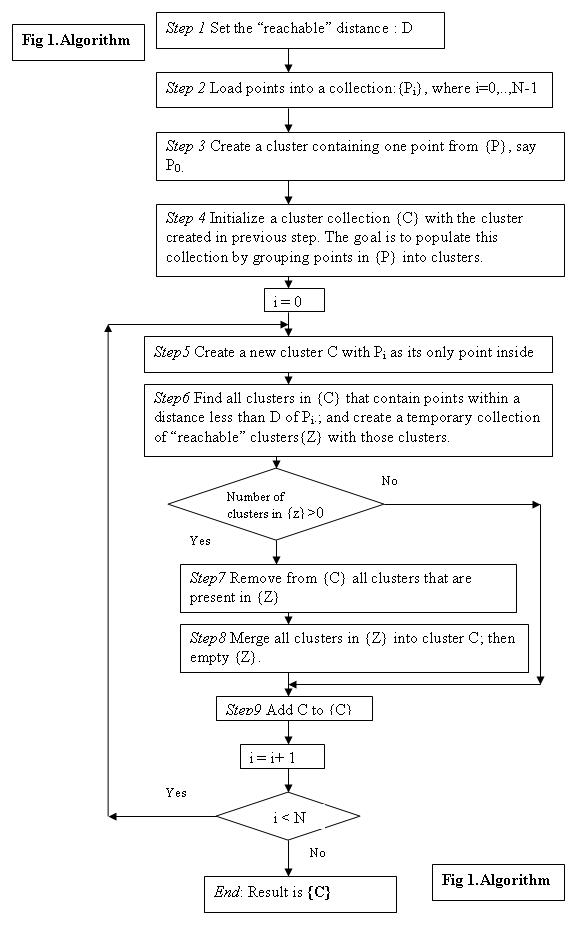 Fig_1_Algorithm.JPG