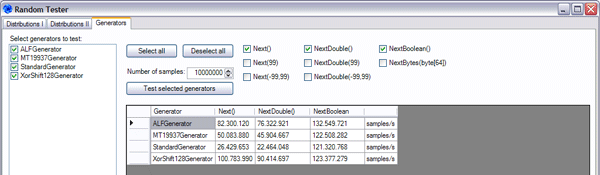 Test Random Number Generators