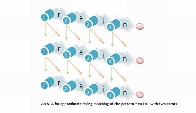 NFA_RAIN.jpg