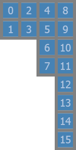 16 elements, 4 minor arrays