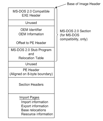 Microsoft PE executable format