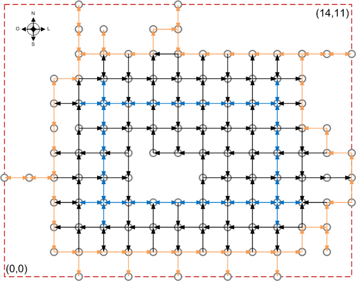 Sample Grid