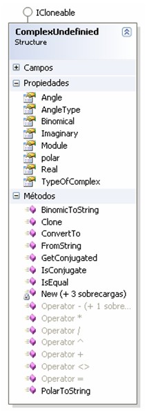 Figure 1: Class Diagram of ComplexUndefinied  structure