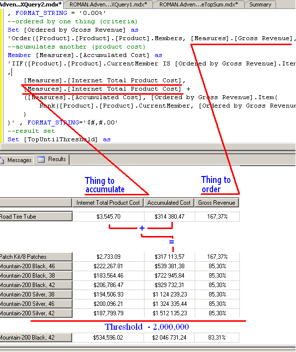 MDX query result