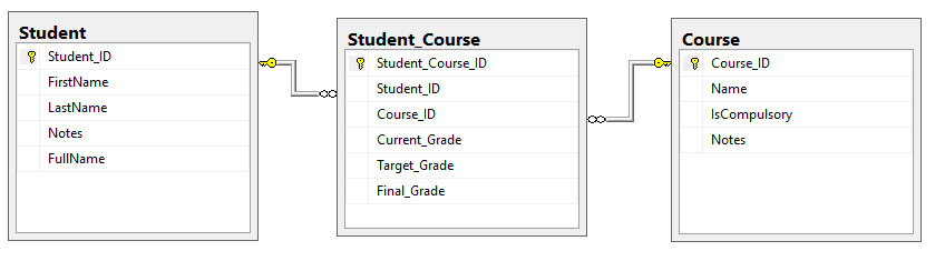 Database Table Diagram