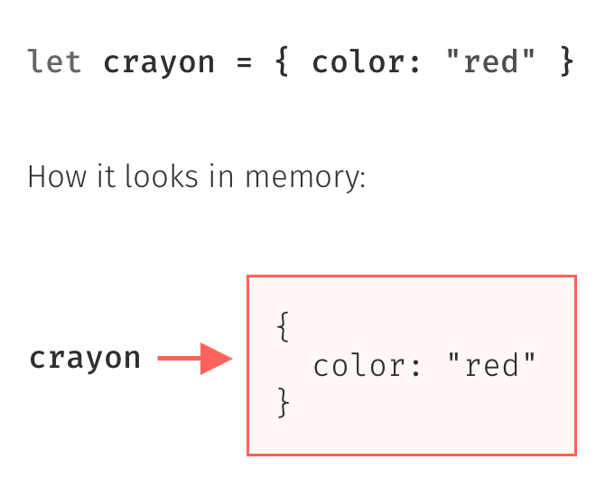 A variable points to a memory location