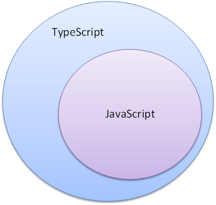 typescript