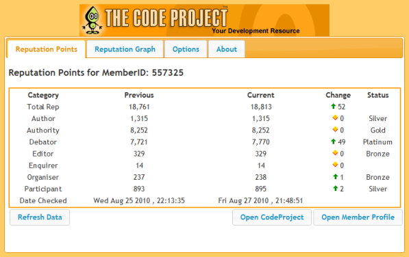 CodeProject Reputation Extension