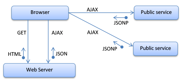 JavaScript-ViewEngine-App/application-conceptual-model.png