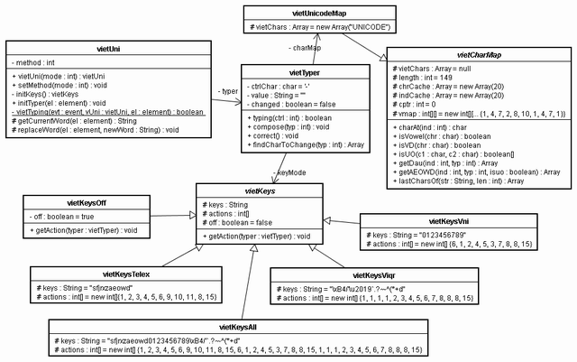 Classes Diagram - Click to enlarge image