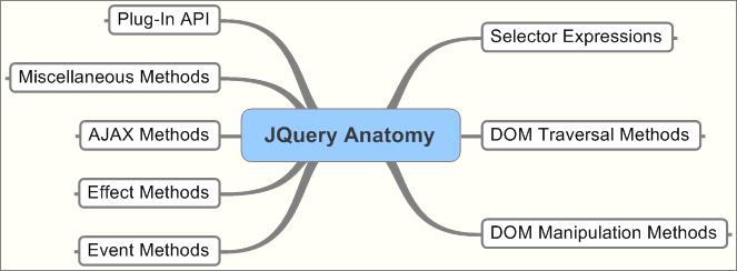 Selecting Page Elements by ID