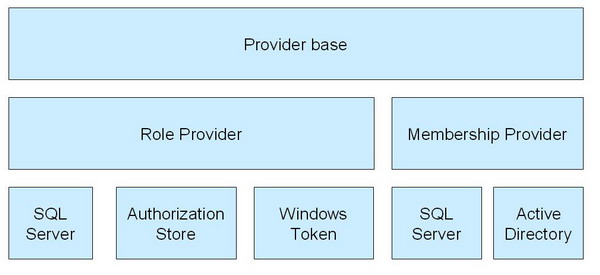 AspNet20ProviderFramework.JPG