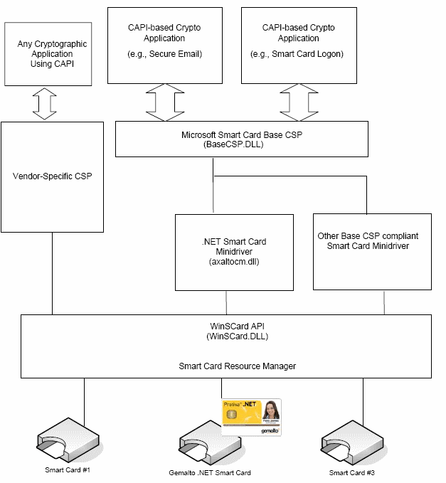 Microsoft CSP Architecture