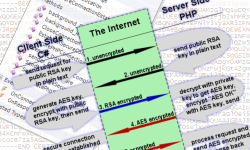 CS to PHP Encryption