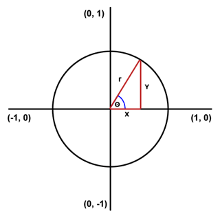 unitcircle.gif