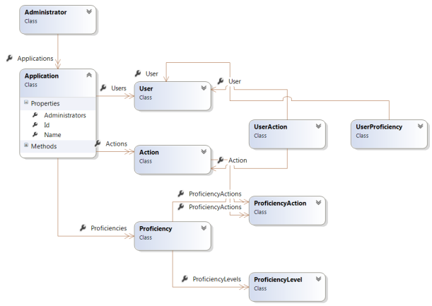 ClassDiagram