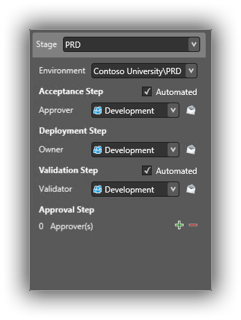 release-management-prd-stage