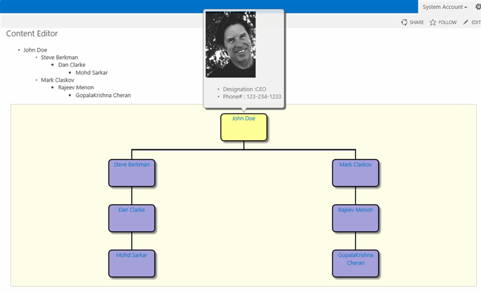 orgChart