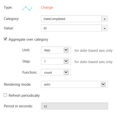 Configuration of the line chart for displaying completed tasks per date