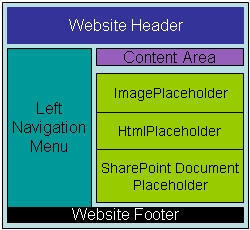 Sample Template Layout