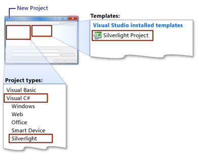 Using Visual Studio