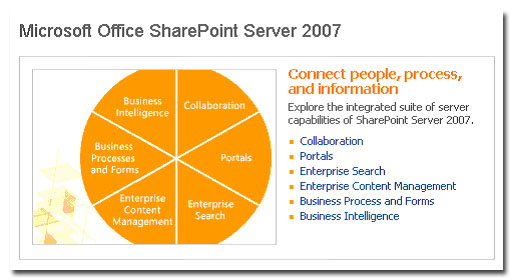 SharePoint