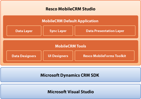 MobileCRM_graph.png