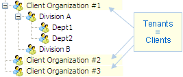 Visual-Guard/multi-tenant-1.gif