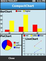 Resco MobileForms Toolkit: CompactChart