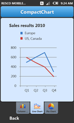 Resco MobileForms Toolkit: CompactChart