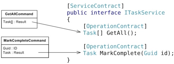 GoF Command pattern