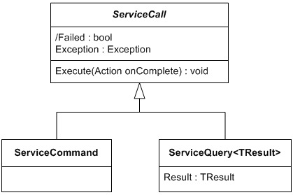 Service call design