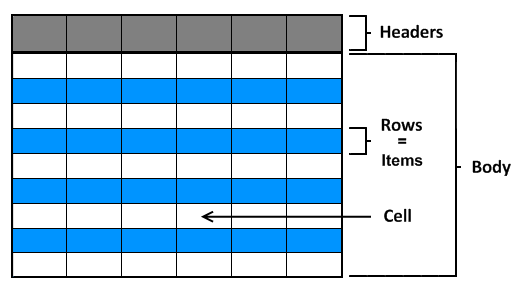 DataGrid Elements