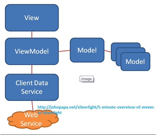 MVVM_Architecture.jpg