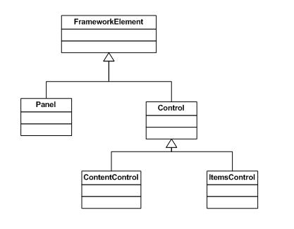 SilverlightObjectsInheritanceDiagram.JPG