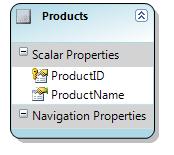 Products Data Model