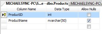 Structure of Products Table