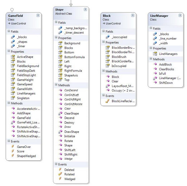 silverlight_tetris/primary_classes.jpg