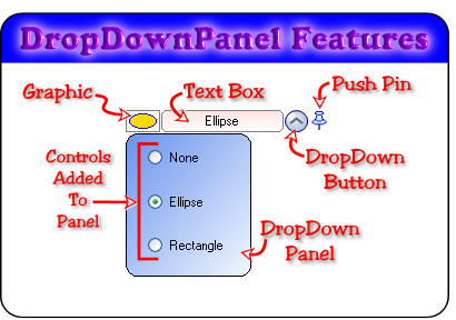 DropDownPanel