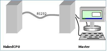 NakedCPU platform