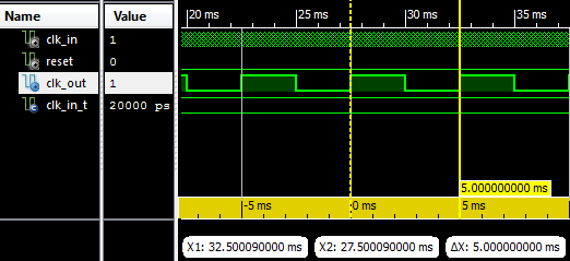 Figure 1: Frequency divider simulation.