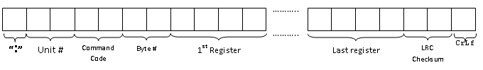 CommProtocol_of_DeltaDTB/DeltaDTB-01.PNG