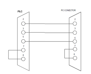 OmronPLCHostLinkProtocol/Omron-Wiring.PNG