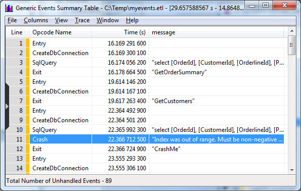 Summary table of etw events