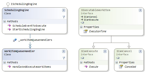 Scheduling Engine - Basic Diagram